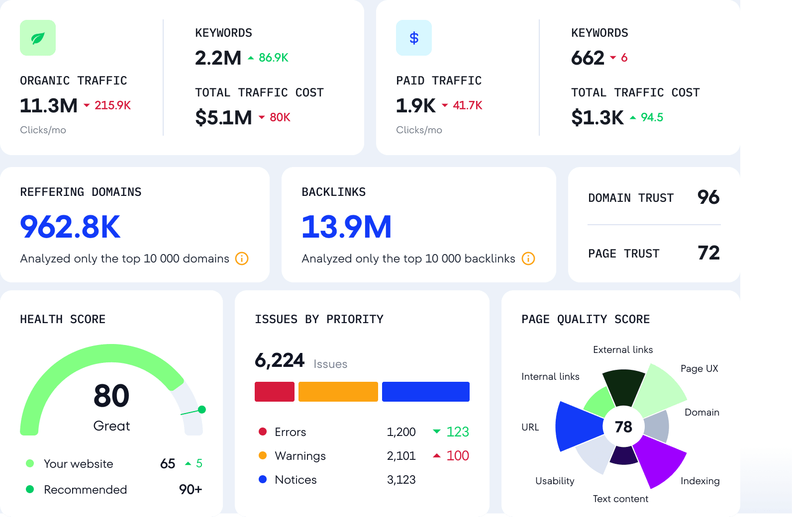 Análisis avanzado de datos