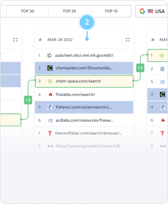 Compare os SERP em datas selecionadas